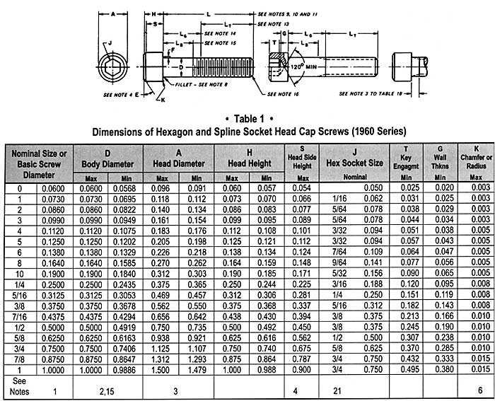 A193 Gr B6 Threaded Rod - Parmar Steel