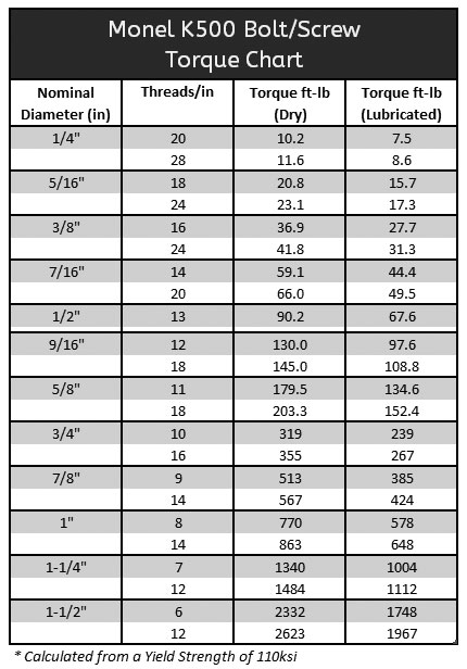 Monel 400 Bolts - Parmar Steel